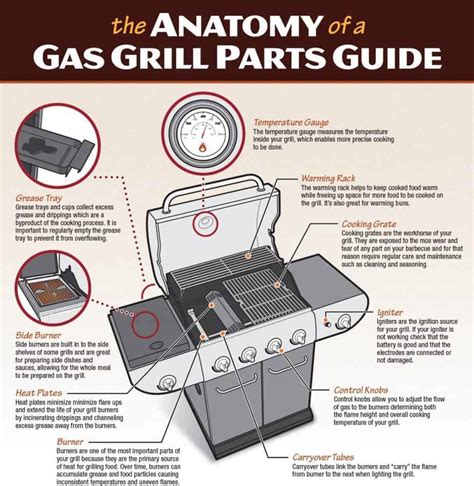 bbq grill parts